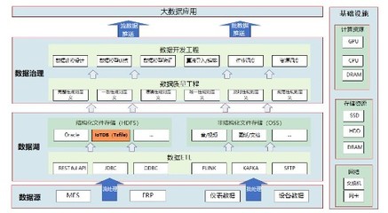 中航機(jī)載共性應(yīng)用IoTDB實(shí)現(xiàn)存儲(chǔ)成本大幅節(jié)省與端邊云協(xié)同制造