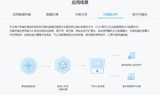 對(duì)象存儲(chǔ)COS 數(shù)據(jù)處理與存儲(chǔ)支持服務(wù)的全面解析