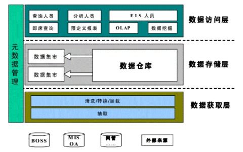 大數(shù)據(jù)技術(shù) 數(shù)據(jù)處理與存儲(chǔ)支持服務(wù)的核心架構(gòu)與未來(lái)趨勢(shì)