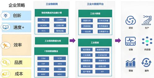 工業(yè)大數(shù)據(jù)核心組件 賦能數(shù)據(jù)處理與存儲(chǔ)的支撐體系