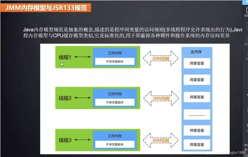 Java內(nèi)存模型與數(shù)據(jù)結(jié)構(gòu) 數(shù)據(jù)處理與存儲(chǔ)支持的基石
