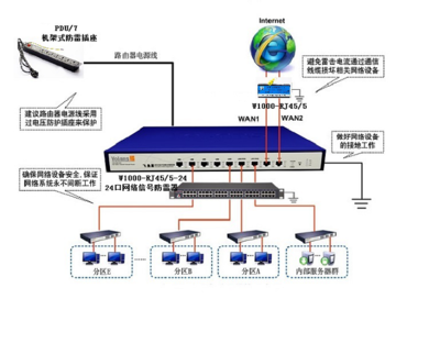 建筑物防雷系統設計、安裝與維護