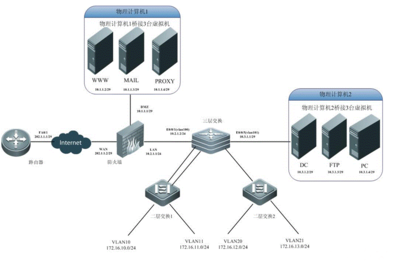 網(wǎng)絡(luò)協(xié)議 數(shù)字世界的通用語言與網(wǎng)絡(luò)系統(tǒng)工程設(shè)計(jì)