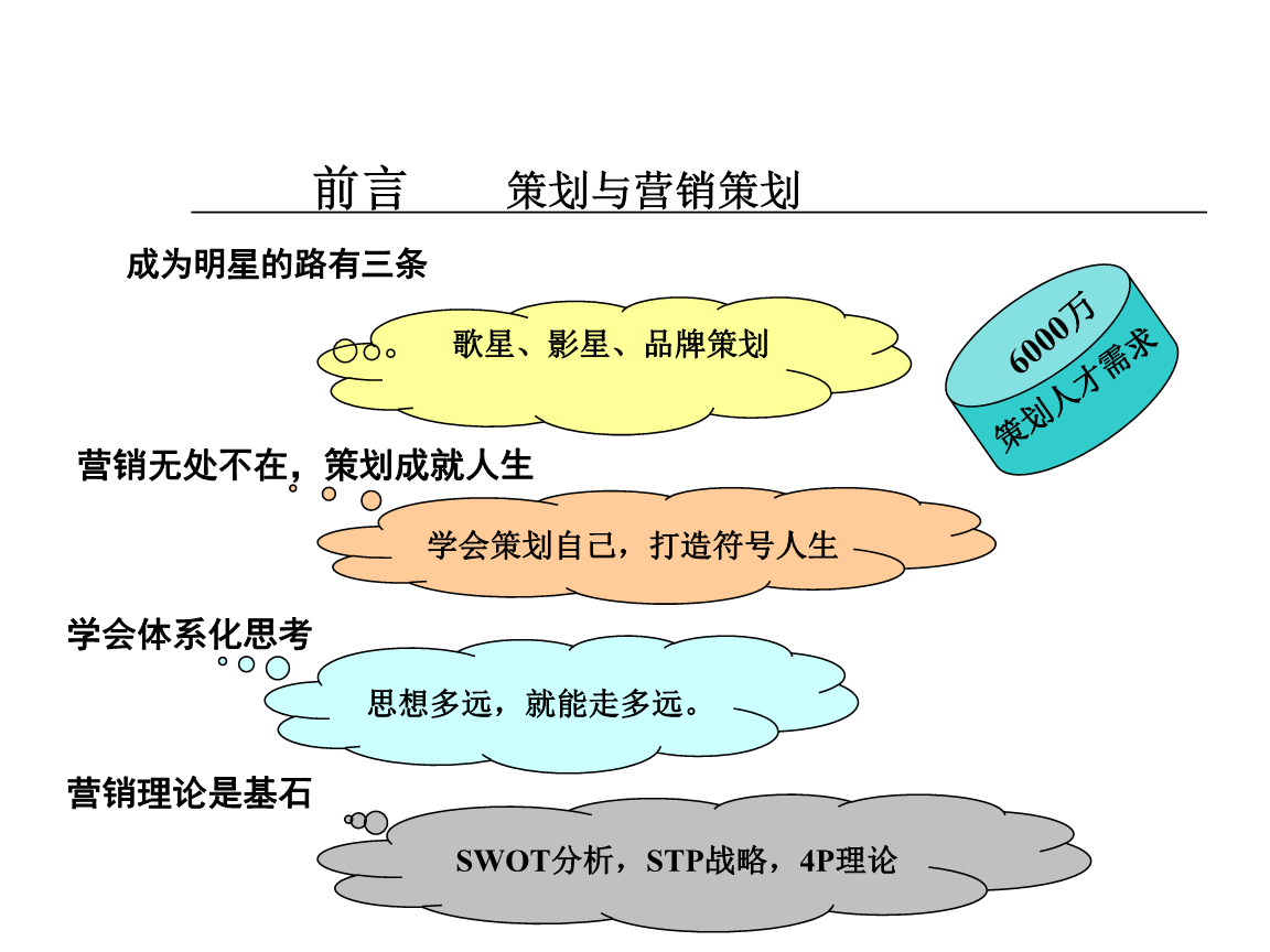 《市場(chǎng)營(yíng)銷策劃》精品課程核心要義解析